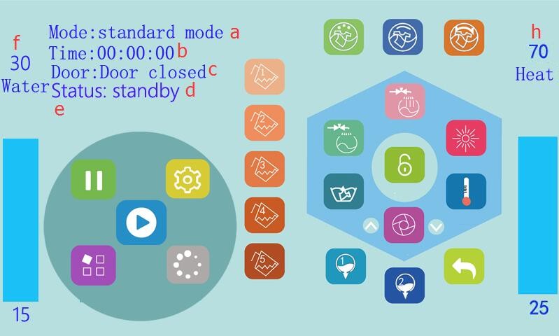 大型工業(yè)洗衣機(jī)操作界面 大型工業(yè)洗衣機(jī)操作界面