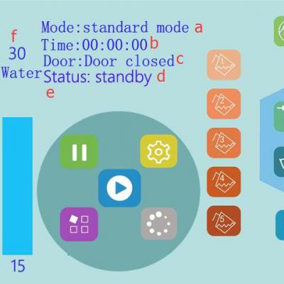 大型工業洗衣機洗滌程序及操作步驟？